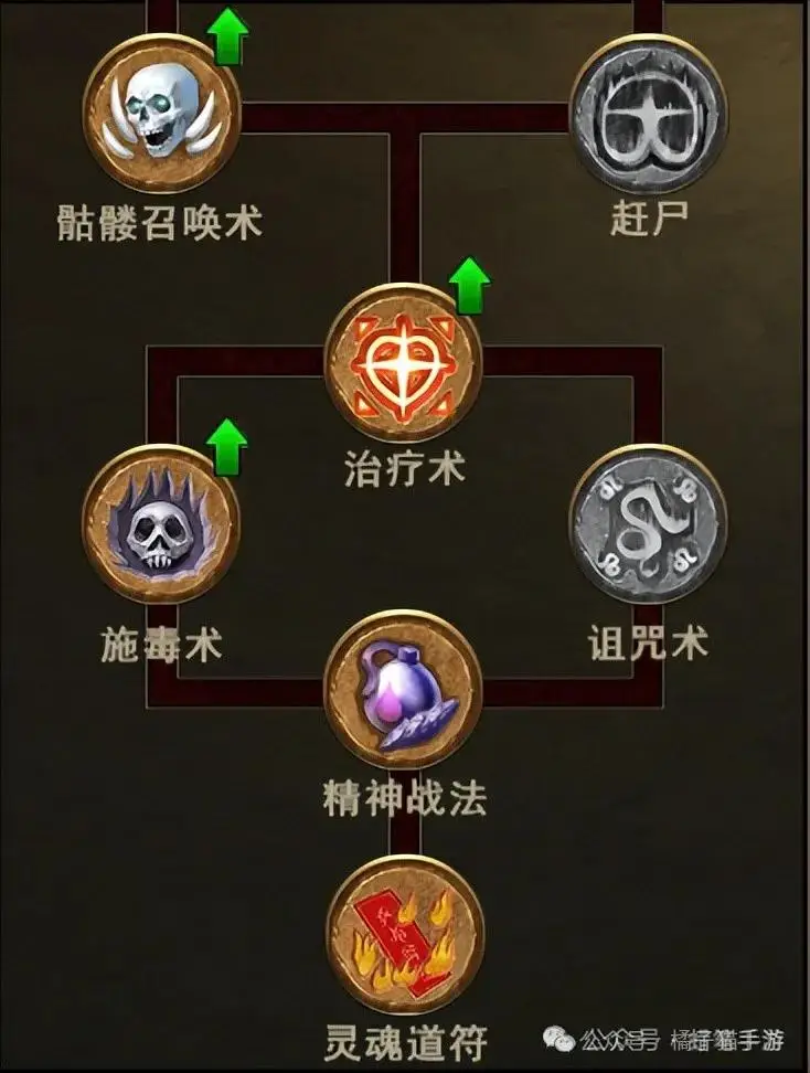 传奇战士职业攻略